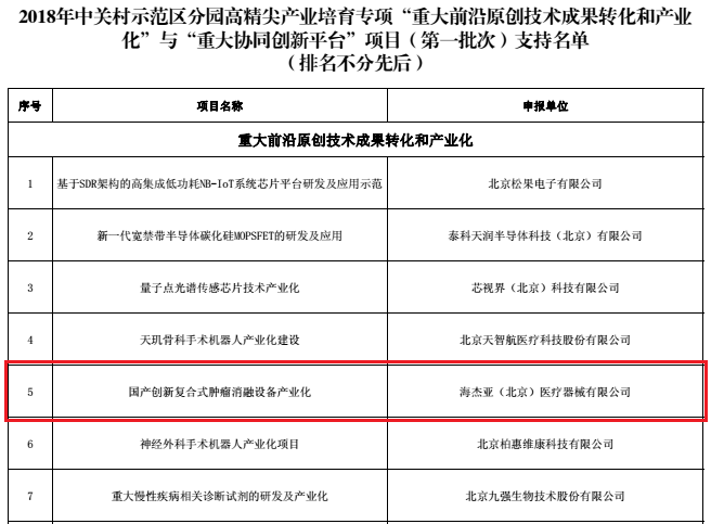 不忘初心，砥礪前行：海杰亞喜獲中關(guān)村高精尖產(chǎn)業(yè)數(shù)千萬(wàn)級(jí)專項(xiàng)資金支持